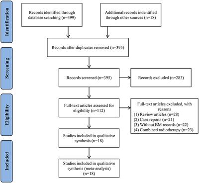 Immune Checkpoint Inhibitors and Survival Outcomes in Brain Metastasis: A Time Series-Based Meta-Analysis